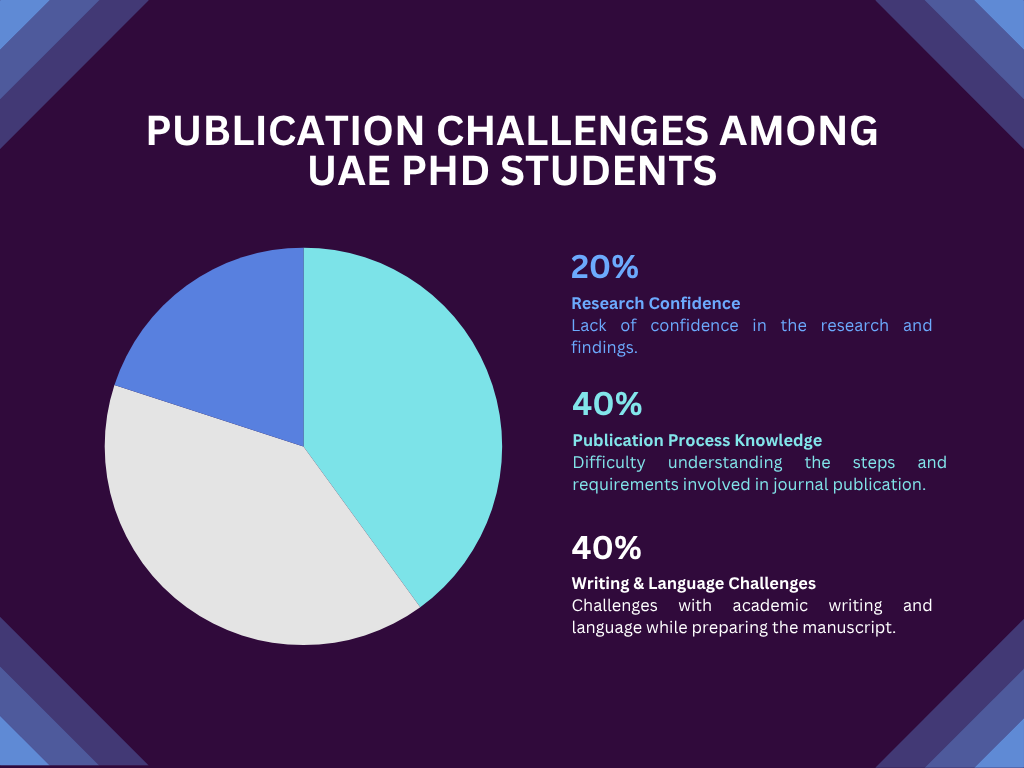 research paper publication